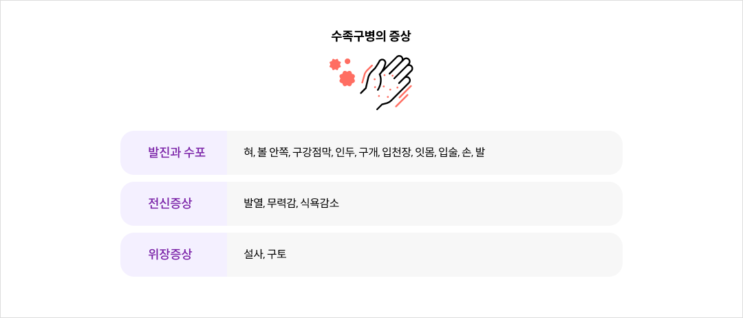 mgz_hand-foot-and-mouth disease_img2_pc.png 수족구병의 증상